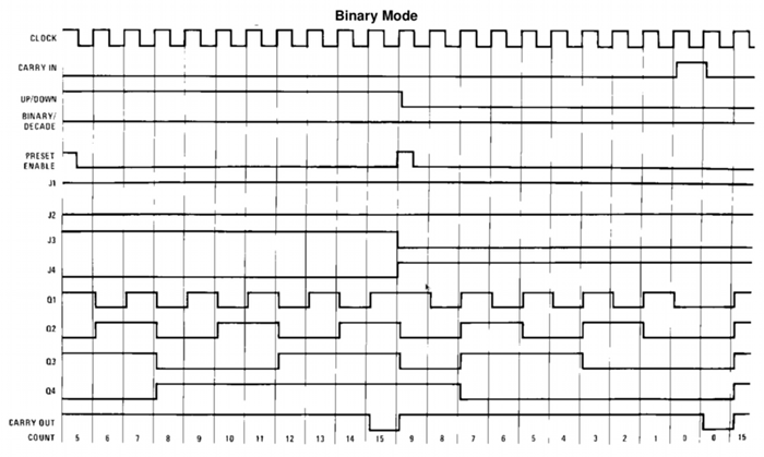 Binary Counter Logic Diagram