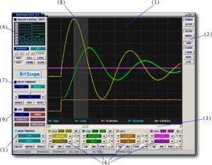 DSO 2.2 | Unified Cross-Platform Release