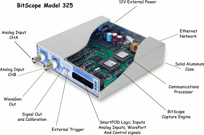 BitScope 325 Diagram