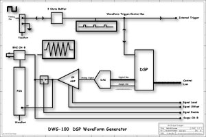 BitGen Block Diagram